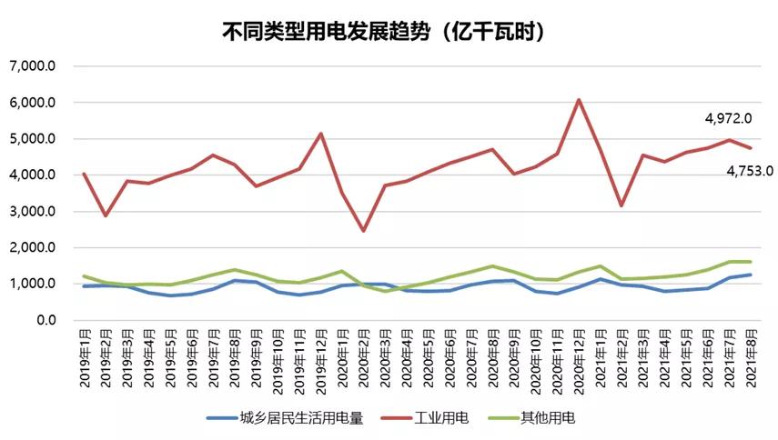 拉闸限电终极解读,拉闸限电能控制能源消耗