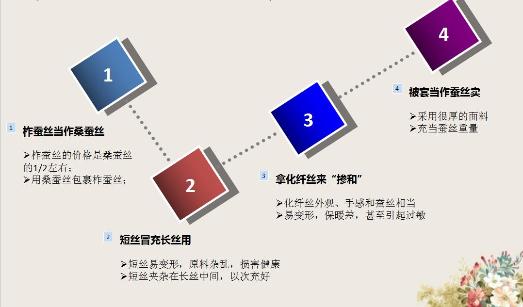 结婚蚕丝被怎么挑选,怎样挑选正品蚕丝被