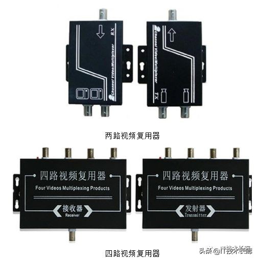 视频监控系统设备预算表,监控系统前端设备指什么