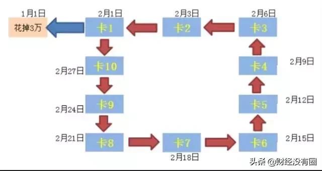 永续债收本金吗,永续债计息
