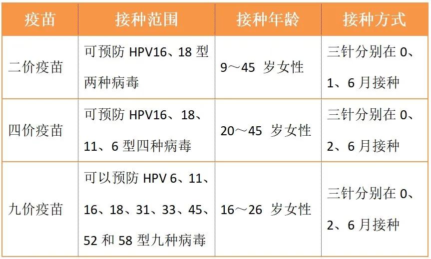 女性健康宫颈科普新闻,如何预防宫颈病变科普视频
