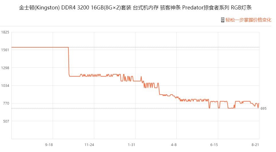 金士顿骇客神条320016g测评,金士顿骇客神条16g单条和双条