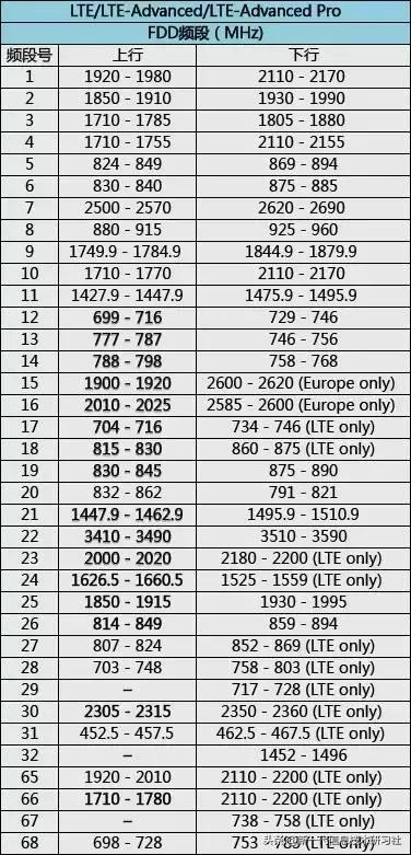 5gnr中有哪三个典型场景,5gnr消息解析