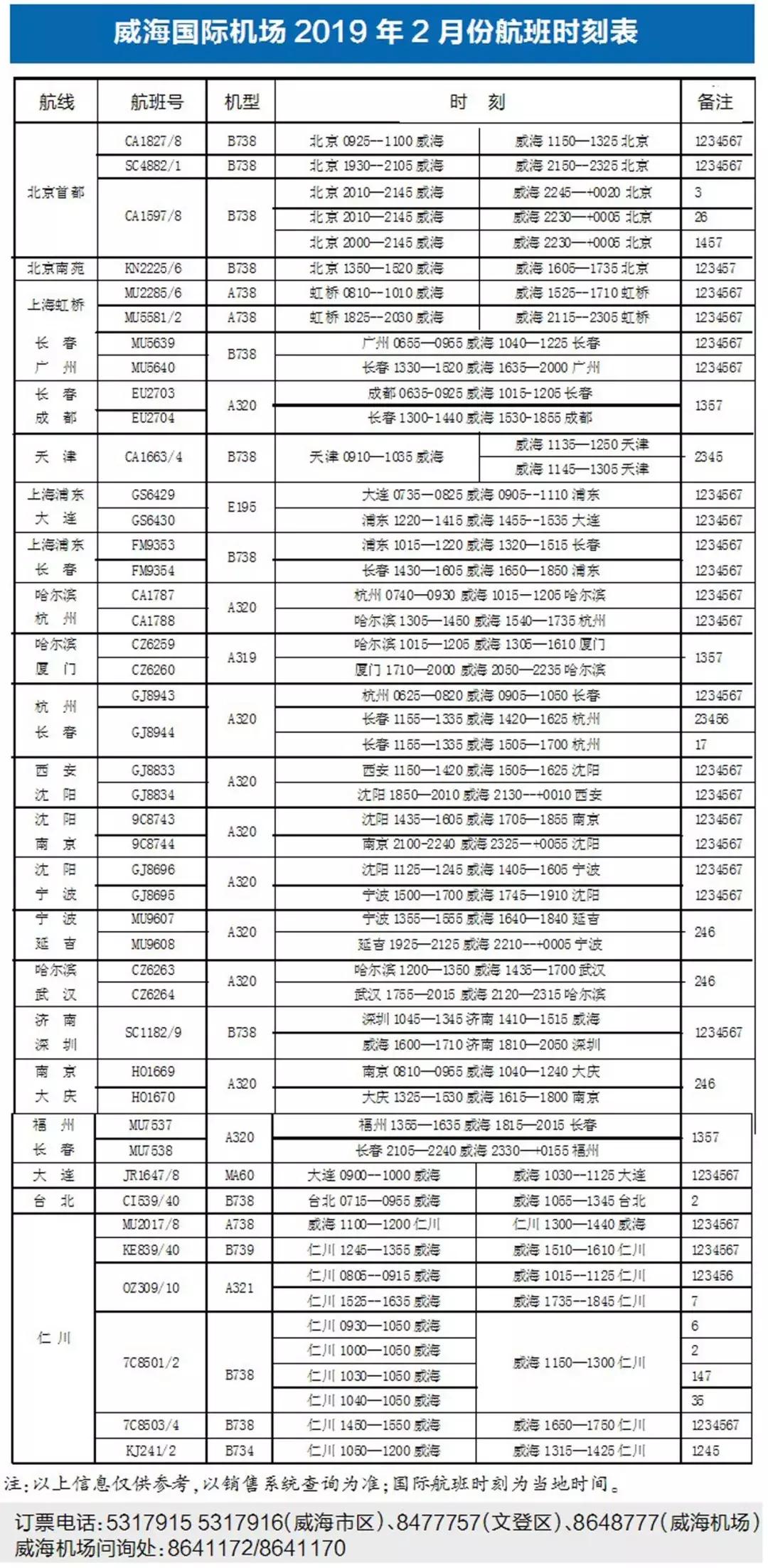 威海便民微信推广平台,威海便民信息报