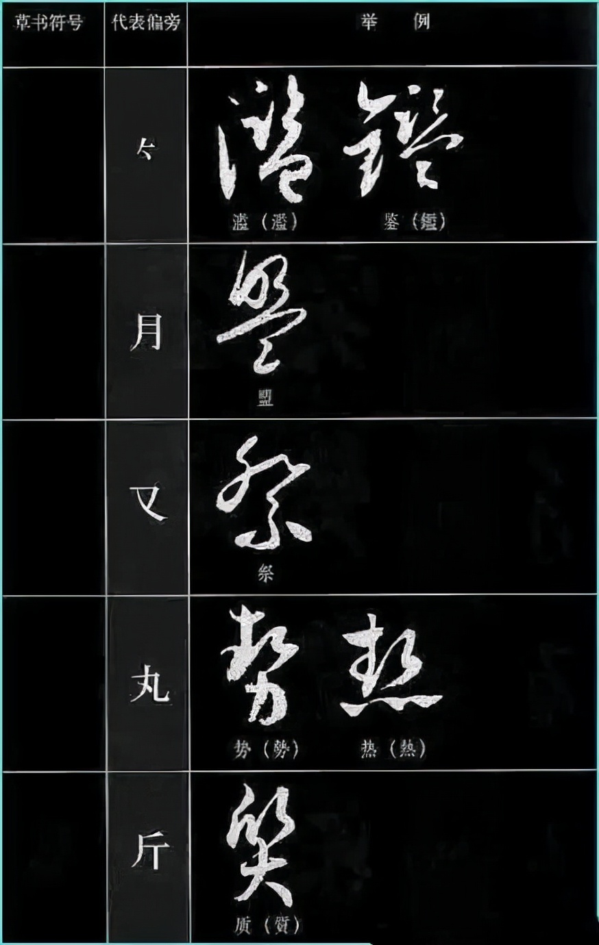 草书基本符号大全学草书必备,草书结构技巧讲解