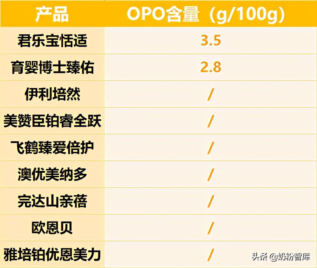 飞鹤伊利君乐宝哪个奶粉好些,飞鹤伊利君乐宝哪个奶粉好