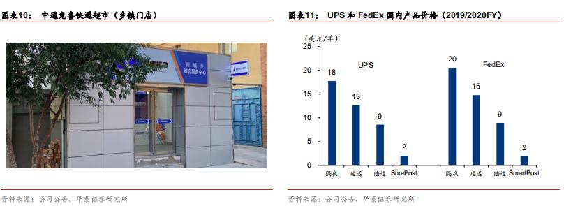 快递行业加盟运营模式,快递行业加盟和承包有什么区别