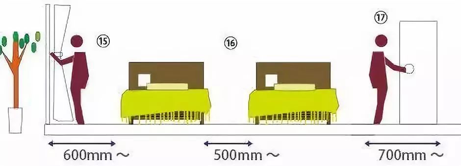 最全最实用的家具尺寸和布局方案,史上最全的家具尺寸和布局方案