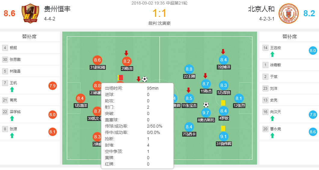 韩鹏飞防守,武汉卓尔韩鹏飞
