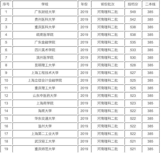 国内比较好的二本大学理科排名榜,全国好的理科二本大学排名一览表