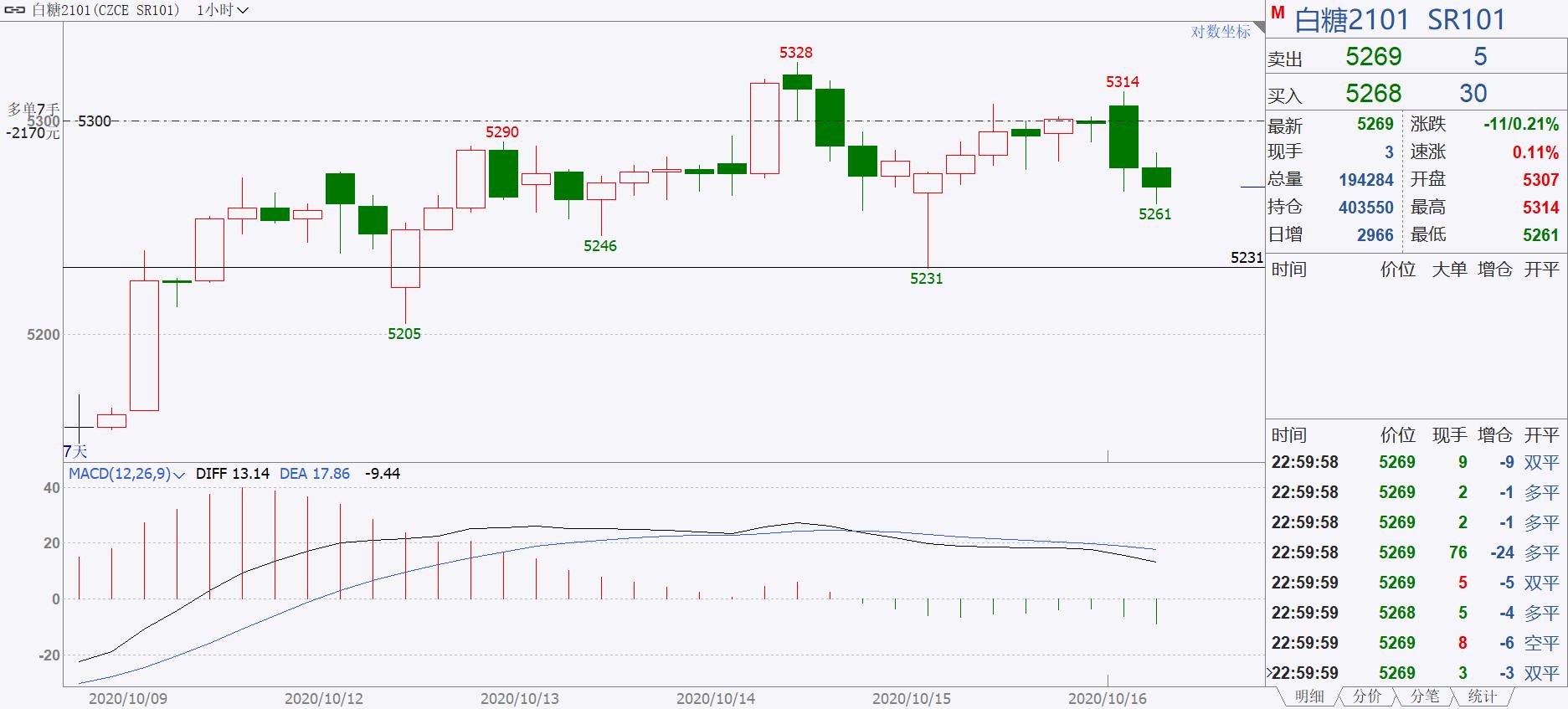期货一千万实盘,期货实盘1万元真实记录