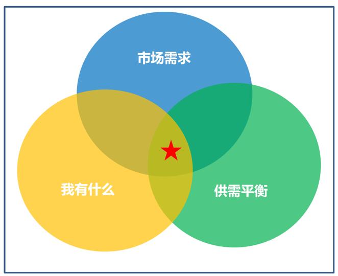 自由职业新手教程,我的自由职业经验分享2