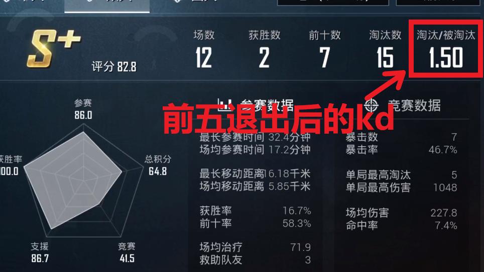 和平精英s17赛如何才能快速上kd,和平精英打五百场kd有4是什么水平