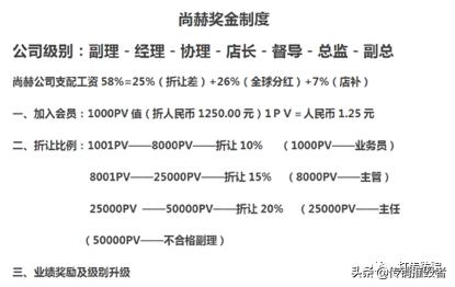 消费者投诉尚赫经销商：产品能抗癌，代理制度涉传