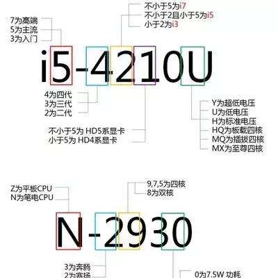 性能最好的cpu是什么型号的,电脑cpu英特尔型号性能排行