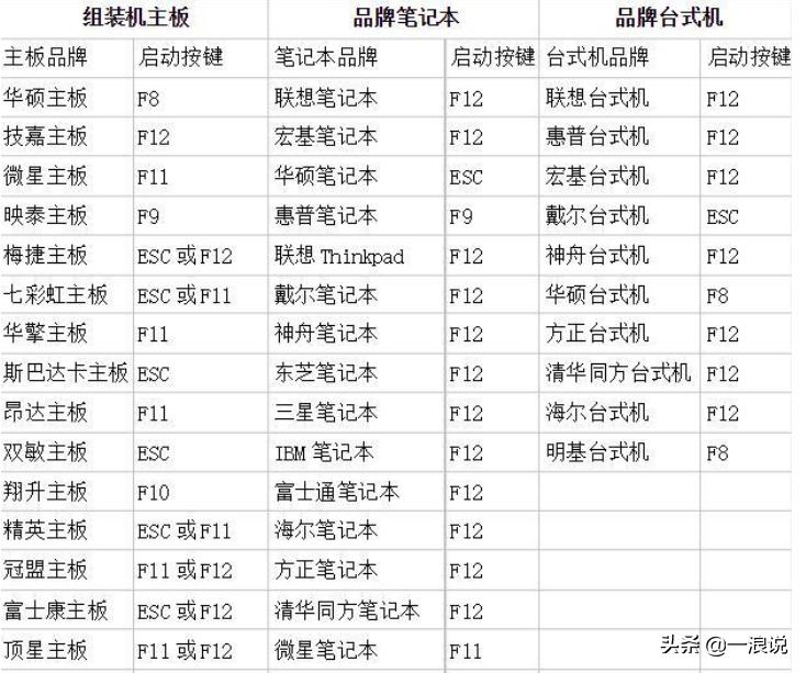 如何百分百纯净安装Windows系统