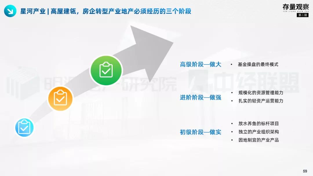 存量观察|拨云见韧，产业园疫后突围