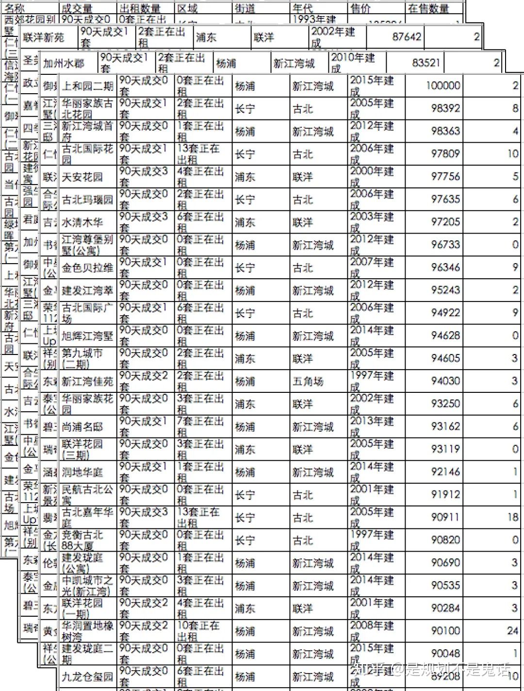 APP大数据揭秘：是什么人住在国际社区