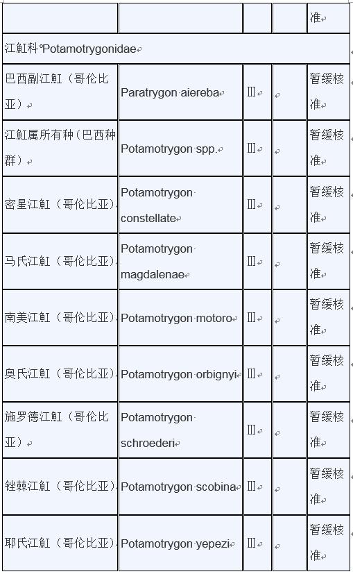 甲鱼是否列入禁食名单,牛蛙甲鱼被列入禁食名单了吗