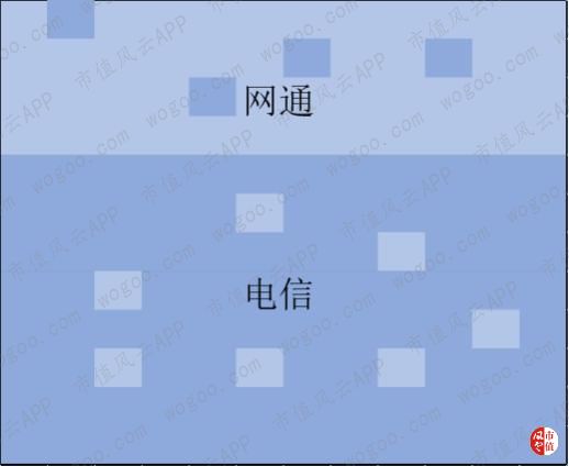 中国通信建设集团历史,运营商的三国演义