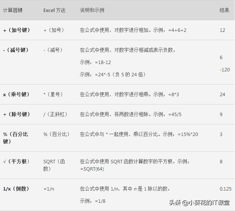 excel使用公式计算的操作方法,microsoftexcel表格的基本操作