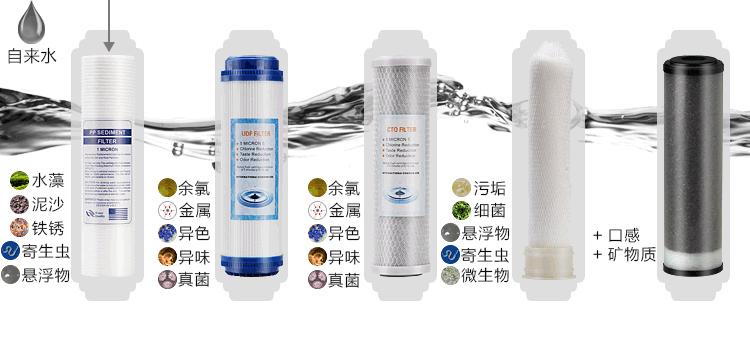 家用净水器效果真的有那么好吗,家用净水器到底值不值得购买