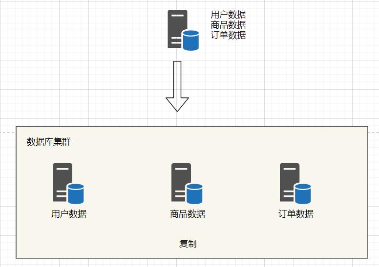 高并发怎么做,高并发为啥会使服务器不稳定
