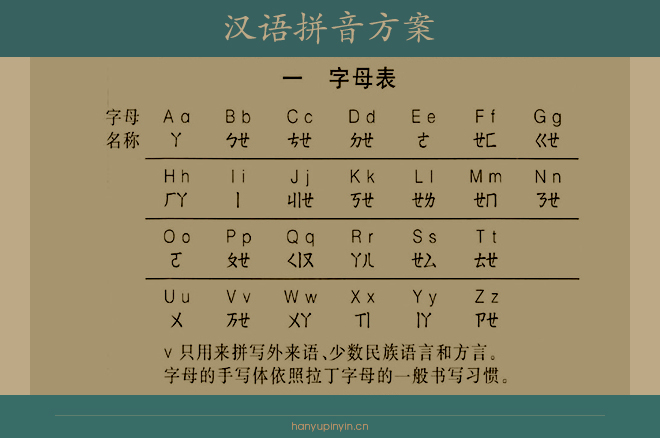 拼音字母表26个字母大小写,拼音字母表26个字母发音