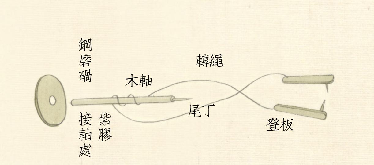 玩老玉必看图解古人制玉12道工序,历代琢玉工艺的特点