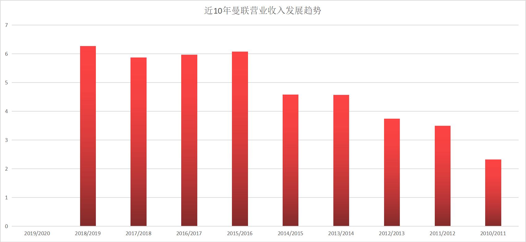 曼联格雷泽家族,格雷泽家族干什么的
