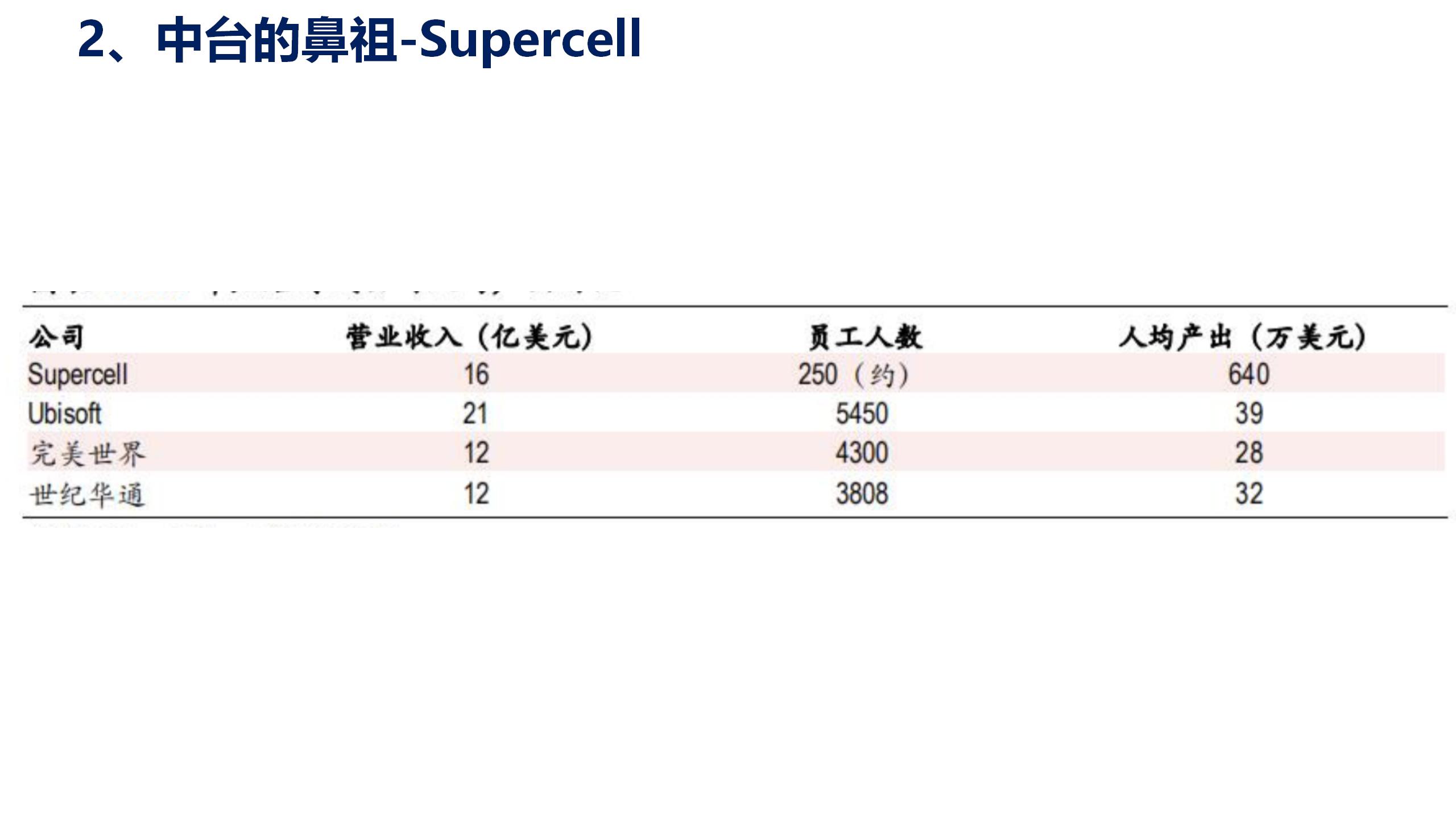 数据中台运营培训,数据中台运营ppt