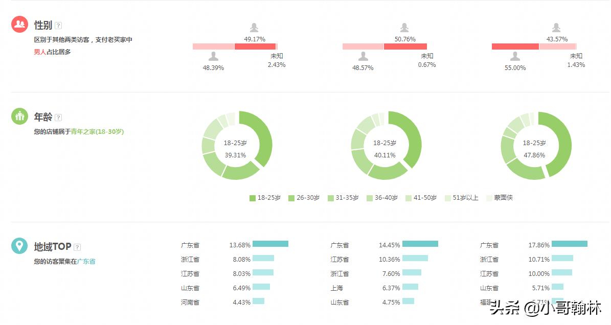 淘宝是店铺权重还是链接权重,淘宝店铺权重和产品权重区别