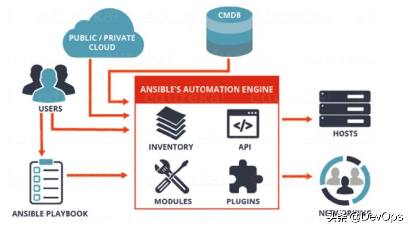 一图详解ansible的自动化运维,ansible自动化运维图文教程