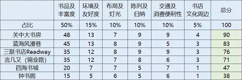 西安这些网红书店你都打卡了吗,西安网红书店哪家最正宗