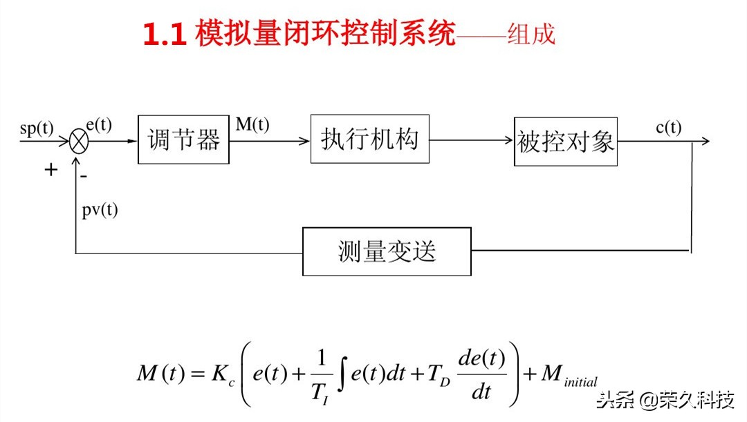 西门子s71200plc的pid控制功能,西门子s71200plc输出怎么接线图解