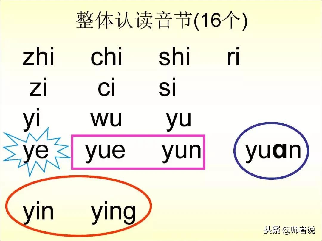 一年级必考的汉语拼音知识大全,一年级汉语拼音重点难点