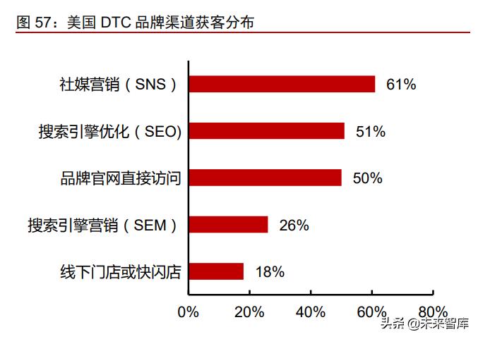 跨境电商供应链报告,跨境服饰电商供应链平台