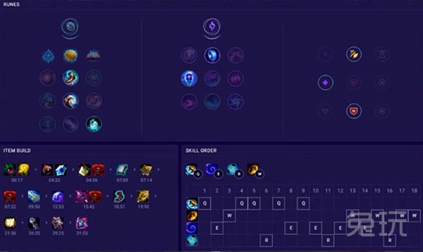 海克斯冰巢核心艾黎皇子辅助出装,lol手游艾黎皇子辅助出装