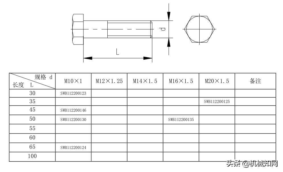 紧固件常用手册,汽车紧固件实用技术手册