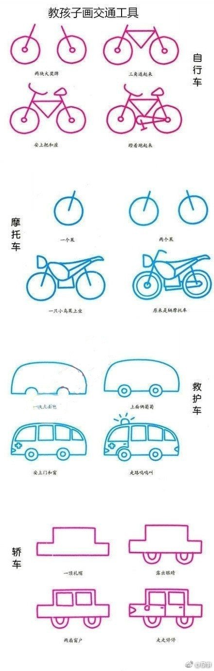 怎么画各种真实的交通工具,未来的交通工具怎么画