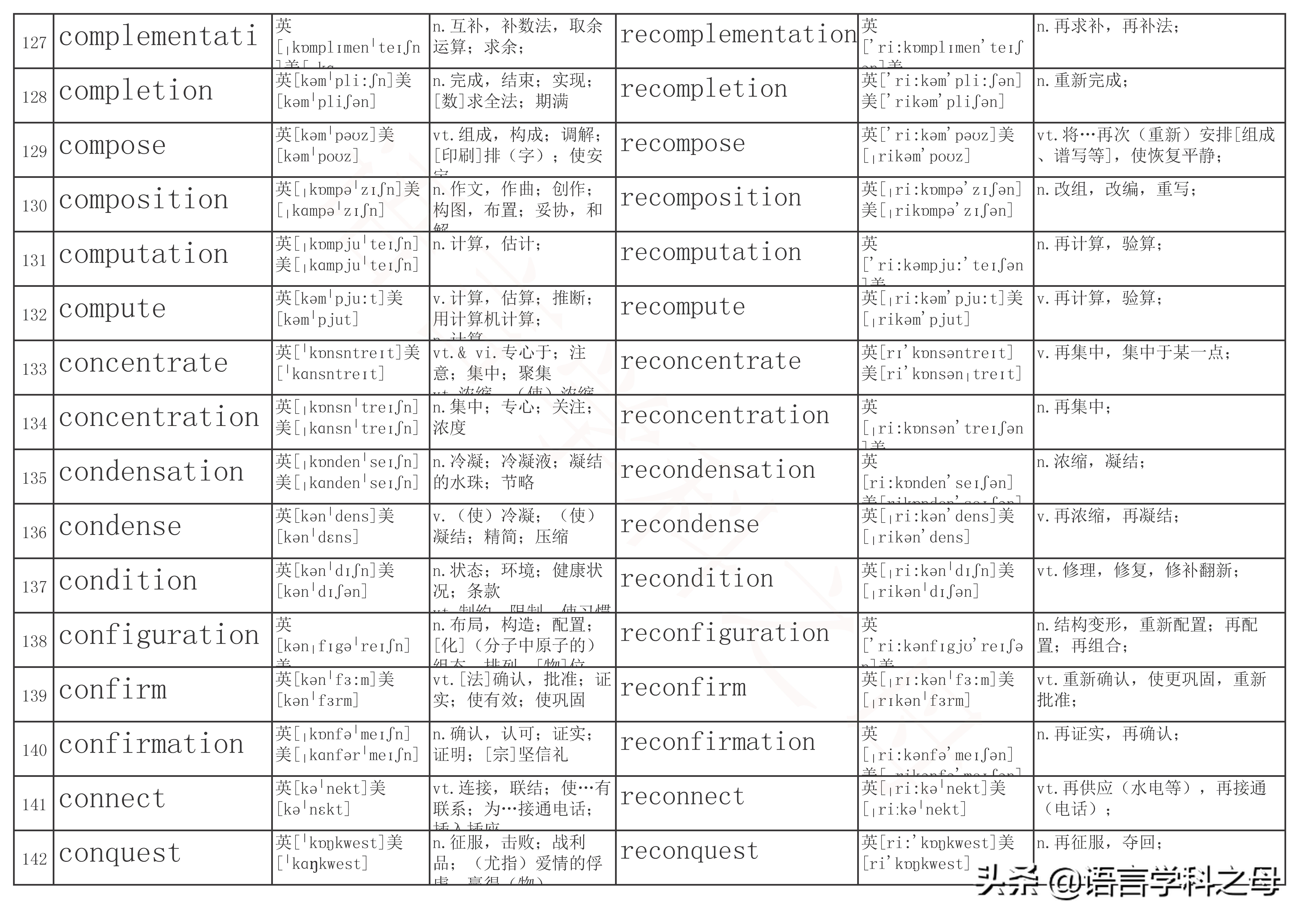 re单词前缀,re前缀重复意义的单词总结