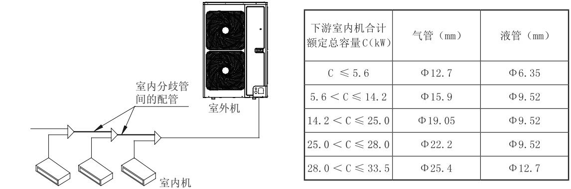 格力中央空调调试版,格力家用中央空调工程