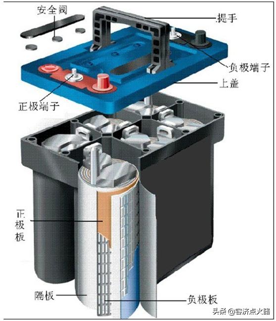 带启停电瓶和普通电瓶有什么区别,h6启停电瓶可以用普通电瓶代替吗