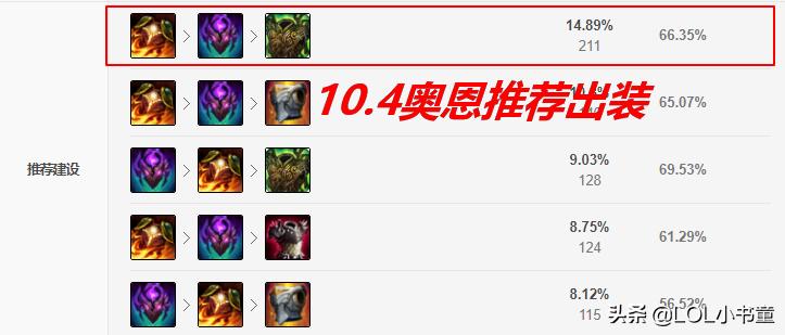 lol奥恩被动改版前的技能还有吗,lol14.1版本更新奥恩