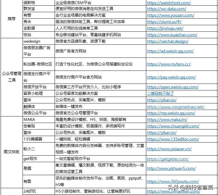 新媒体图文视频内容电商运营管理工具75种