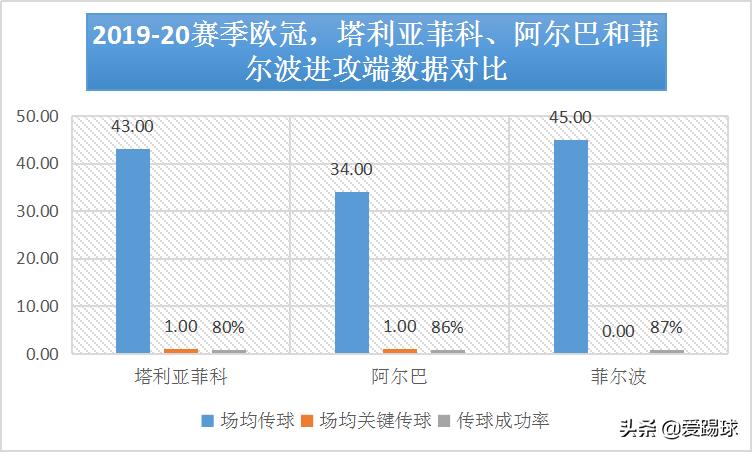 塔利亚菲科边翼卫,塔利亚菲科错失单刀