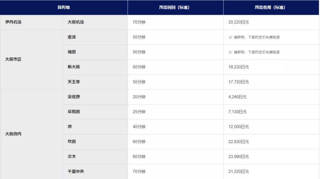 前面航班延误赶不上怎么办,第一班飞机晚点赶不上转机怎么办