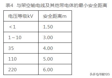 电力设施与树木之间的安全距离,电力线路线下施工安全距离