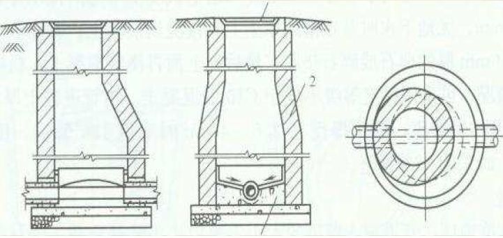市政工程排水造价,市政排水造价技巧