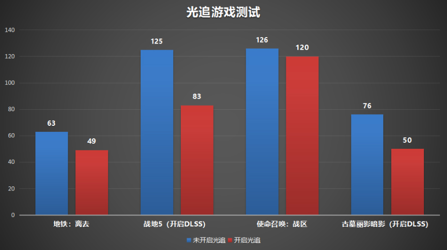 rog满血版笔记本哪款值得入手2023,rog冰刃双屏笔记本视频体验